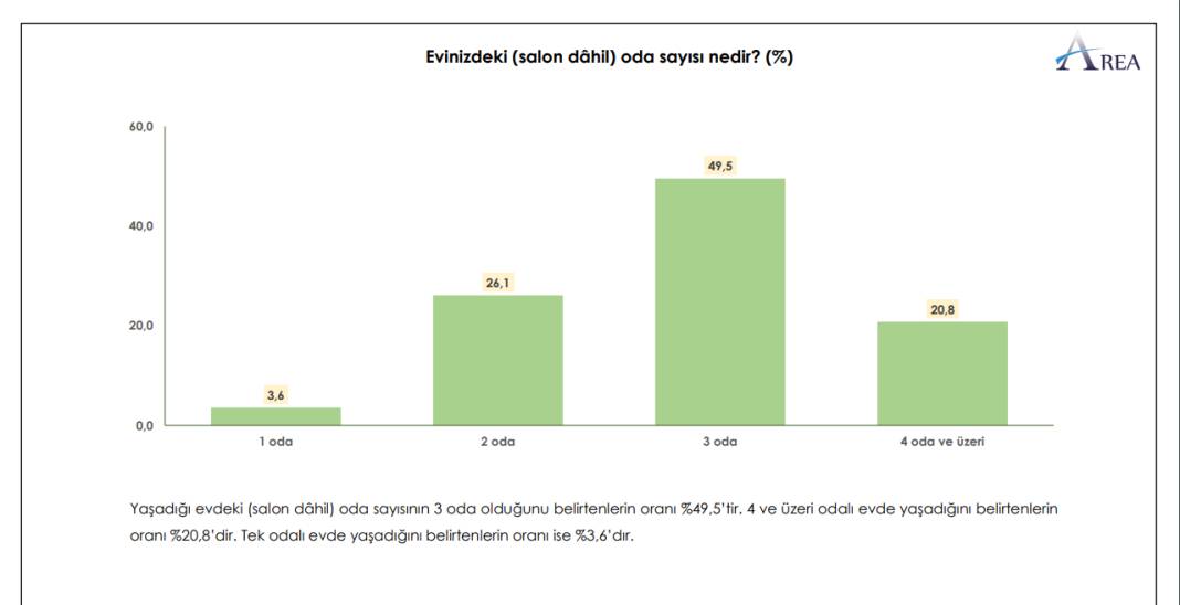 Suriyeliler Araştırması: Yüzde 60'ı dönmeyi düşünmüyor, yüzde 52'si sosyal yardım alıyor 3